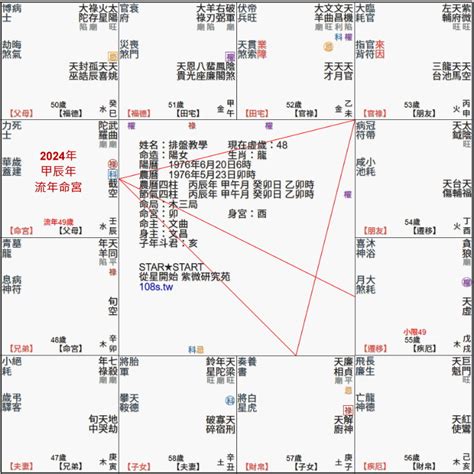 流年大運怎麼看|如何看懂自己的紫微斗數命盤？